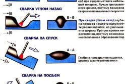 Π£Π³ΠΎΠ» Π½Π°ΠΊΠ»ΠΎΠ½Π° ΡΠ»Π΅ΠΊΡΡΠΎΠ΄Π° Π£Π³ΠΎΠ» Π½Π°ΠΊΠ»ΠΎΠ½Π° ΡΠ»Π΅ΠΊΡΡΠΎΠ΄Π°