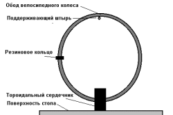 Схема самодельного приспособления для обмотки трансформаторов