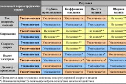 Π’Π°Π±Π»ΠΈΡΠ° ΠΎΡΠ½ΠΎΠ²Π½ΡΡ
Π½Π°ΡΡΡΠΎΠ΅ΠΊ ΠΈΠ½Π²Π΅ΡΡΠΎΡΠ° Π’Π°Π±Π»ΠΈΡΠ° ΠΎΡΠ½ΠΎΠ²Π½ΡΡ
Π½Π°ΡΡΡΠΎΠ΅ΠΊ ΠΈΠ½Π²Π΅ΡΡΠΎΡΠ°
