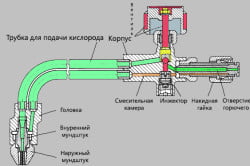 Схема кислородного резака