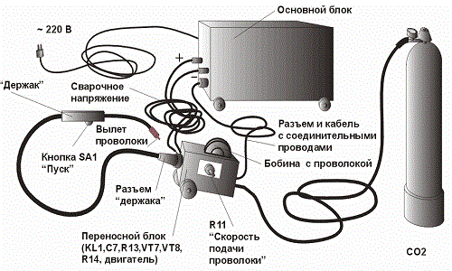 Устройство полуавтомата для сварки