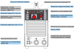 Устройство сварочного инвертора 