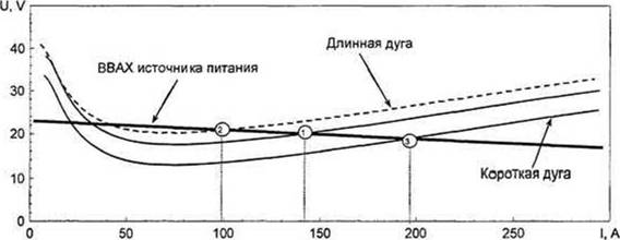 Технические характеристики источников питания