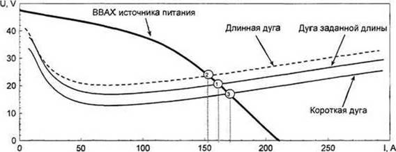 Технические характеристики источников питания