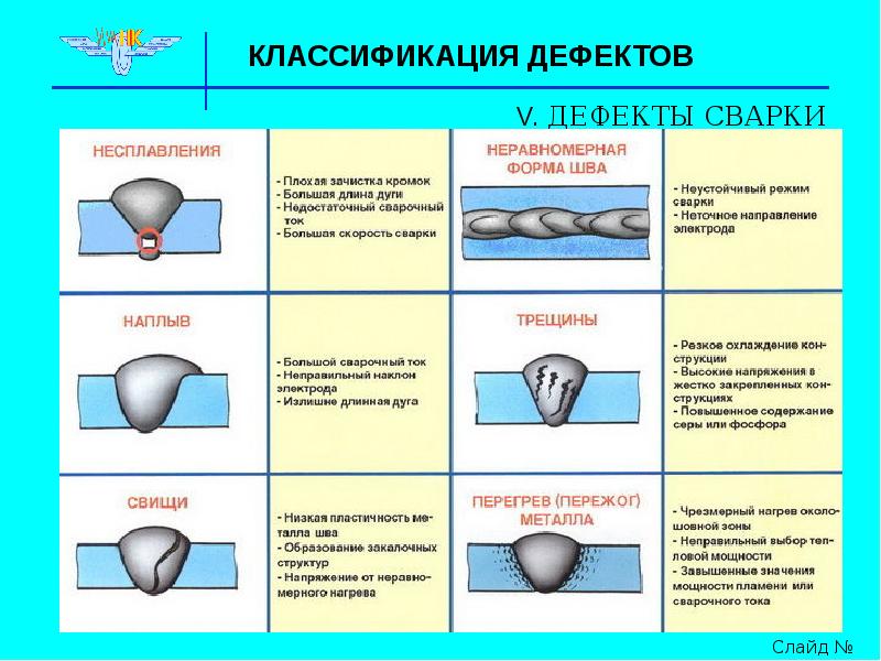 Дефекты сварных соединений презентация