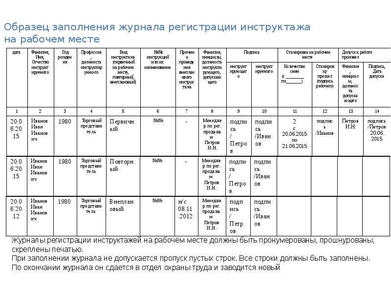 Как заполняется журнал регистрации инструктажа. Пример заполнения журнала инструктажей по охране труда.