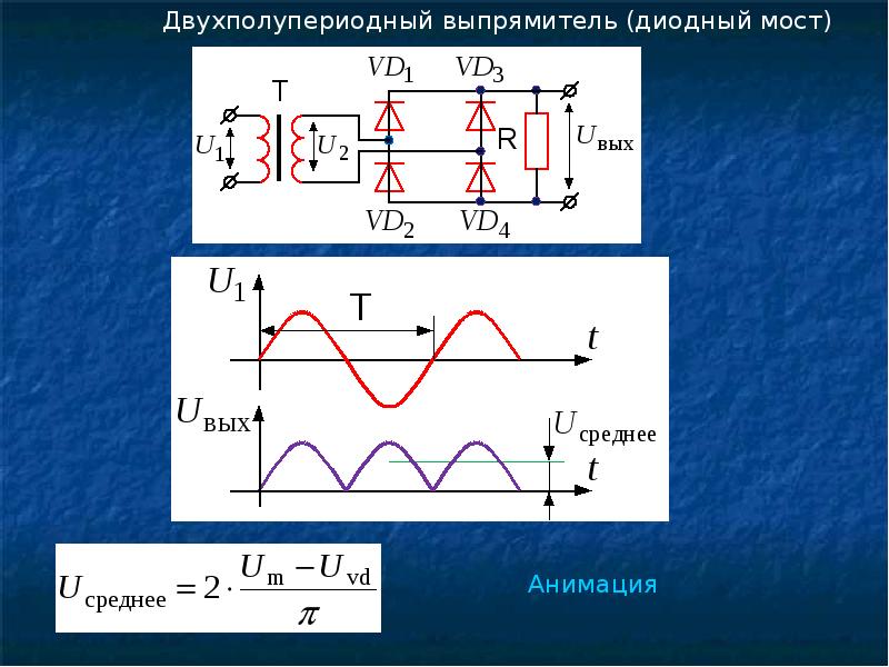 Коэффициент выпрямителя. Двухполупериодный выпрямитель д224б. Коэффициент пульсации двухполупериодного выпрямителя. Трехфазный двухполупериодный выпрямитель формулы. Схема однофазного неуправляемого выпрямителя.