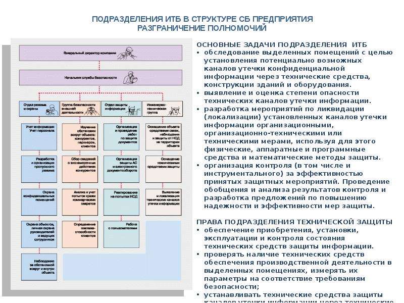 План технической защиты