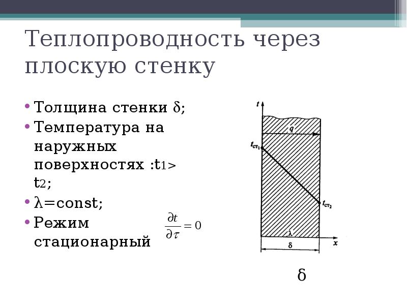 Плоская трехслойная стенка площадью 15 м2