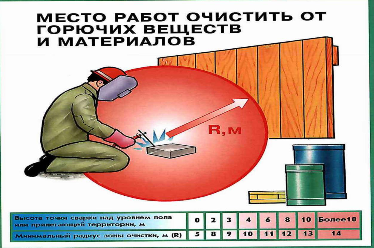 Виды огневых работ. Место проведения огневых работ. Безопасное проведение огневых работ. При проведении огневых работ. Требования при проведении огневых работ.