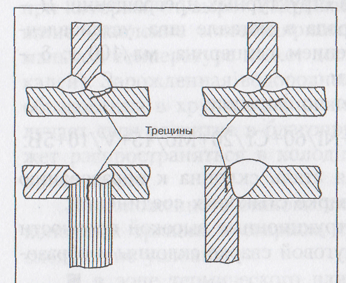 Трещина сварного соединения