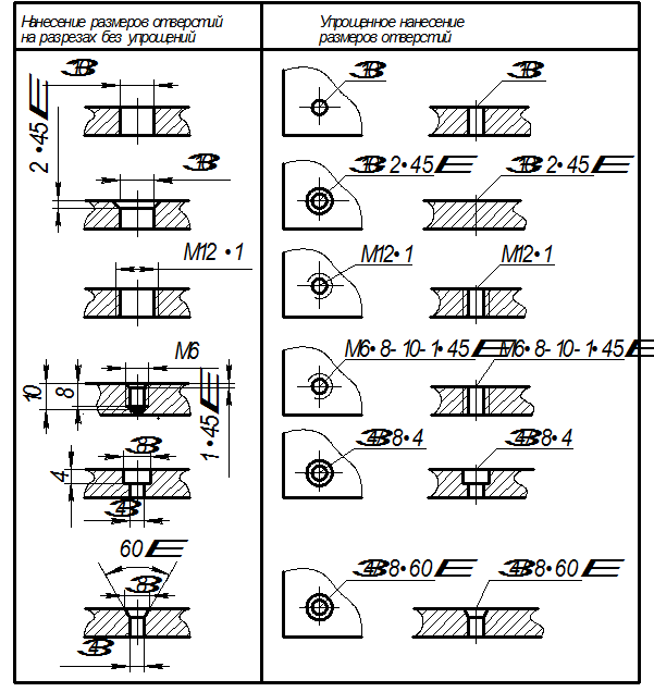 Обозначение в чертежах p