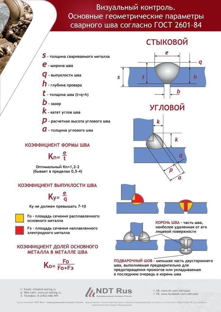 Технологическая карта визуального и измерительного контроля сварных соединений