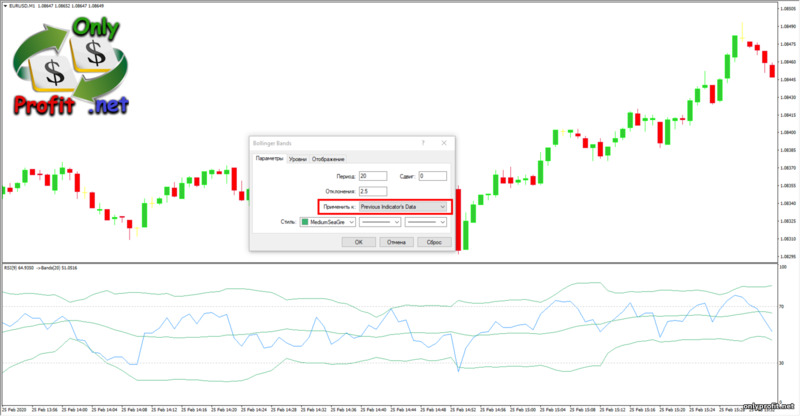 Осцилляторы в торговле: RSI и BB (настройки ВВ)