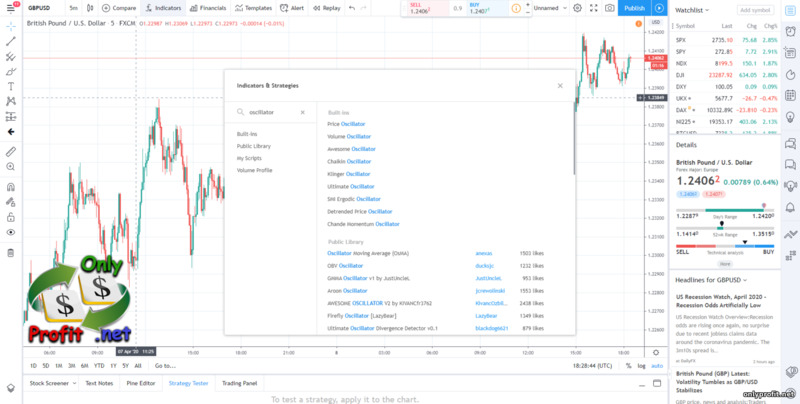 Осцилляторы в торговле: осцилляторы Trading View