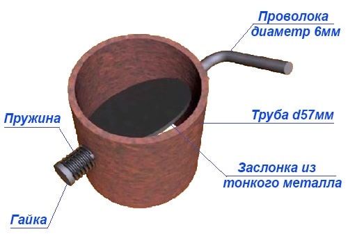 Заслонка подачи воздуха в печь