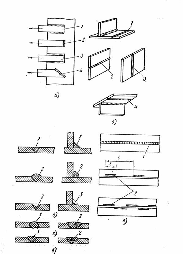 Сварка виды сварных соединений
