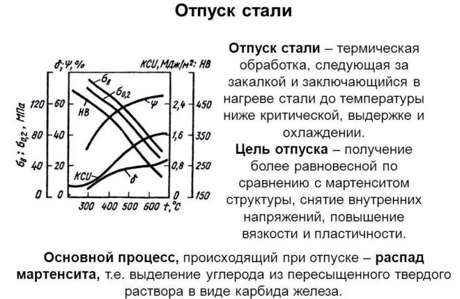 Отпуск