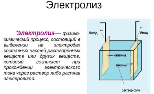 Электролиз