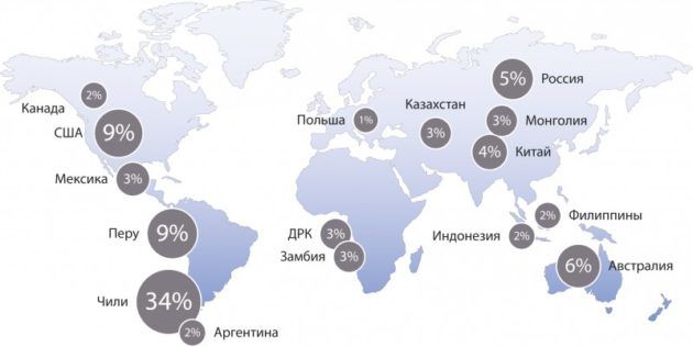 Карта месторождений меди в мире