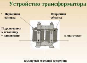 Первичная и вторичная обмотка трансформатора