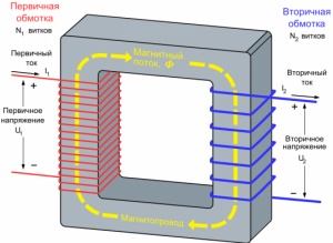 Принцип работы понижающего трансформатора