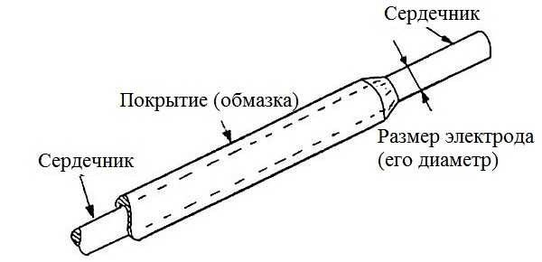 Электрод схематично