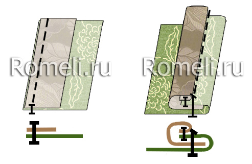 Схема краевого шва (строчки) вподгибку с окантованным срезом