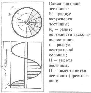 Мраморная лестница – красота и надежность