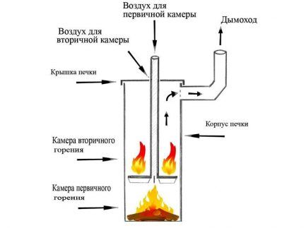 Печь бубафоня