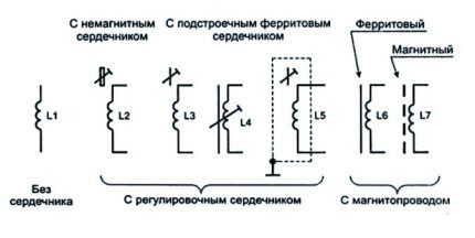 Изображение дросселя на схемах