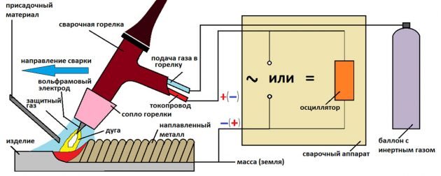 Схема сварки в среде аргона