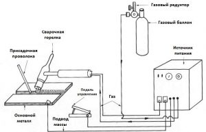 Схема аппарата для аргонодуговой ТИГ сварки