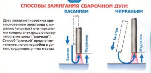 Способы розжига сварочной дуги