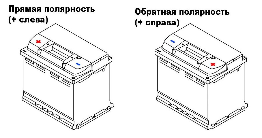 Прямая и обратная полярность автомобильного аккумулятора. Как определить?