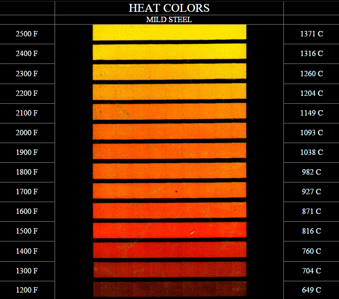 Цвета нагретой стали