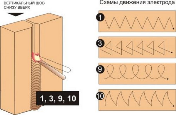 как варить вертикальный шов электросваркой фото