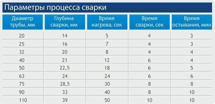 Методы соединения полипропиленовых труб