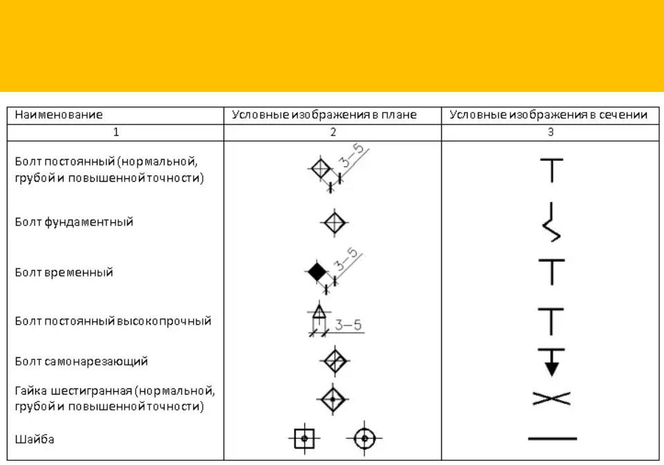 Какие условные обозначения проставляют на эскизе в черчении