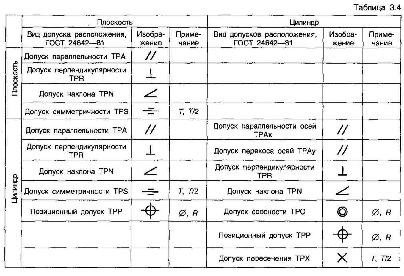 Черчение обозначения на чертеже