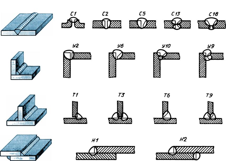 Какой вид сварного соединения изображен на рисунке