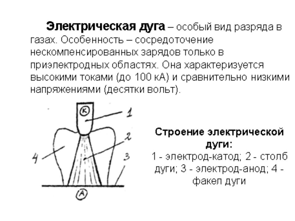 Возникновение электрической дуги. Электрическая дуга и способы ее гашения. Дуга постоянного тока и переменного тока. Свойства дуги при переменном токе. Электрическая схема дуги постоянного тока.