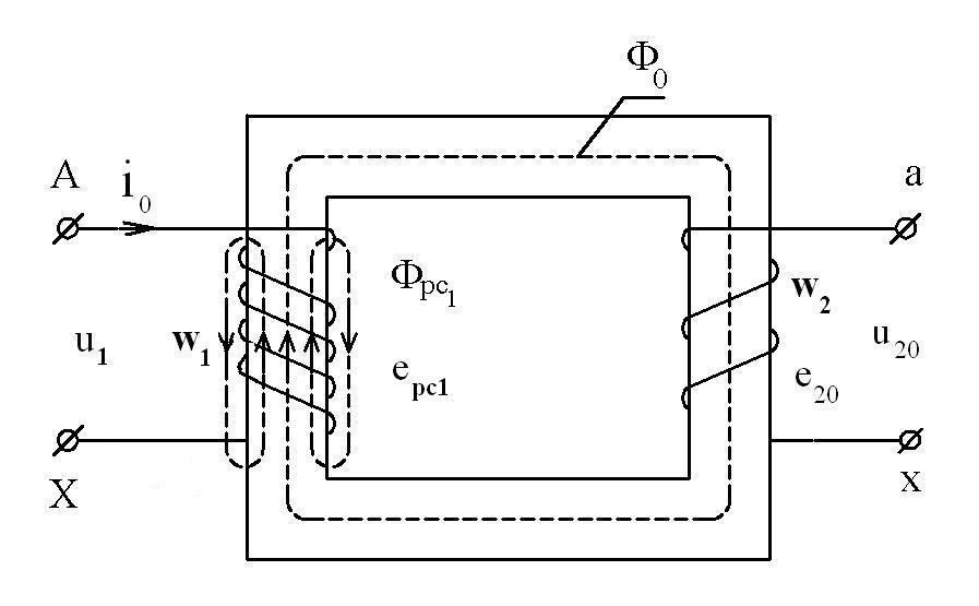 Нормальные режимы трансформаторов. Режим холостого хода однофазного трансформатора. Режим холостого хода трансформатора схема. Схема режима холостого хода однофазного трансформатора. Режим холостого хода схема.