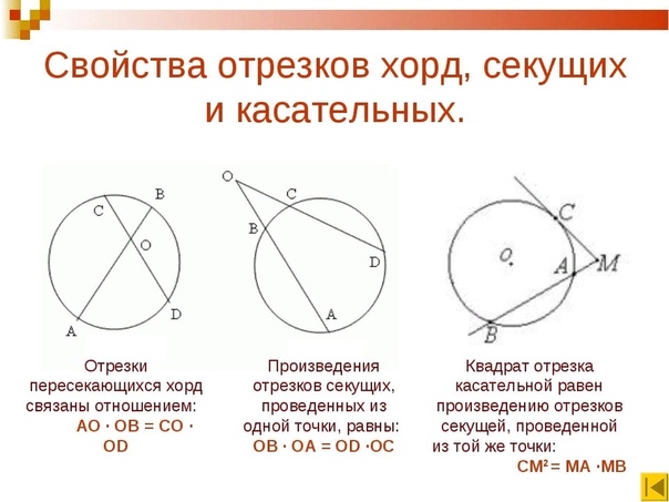 Решение задач по теме центральные и вписанные углы 8 класс презентация атанасян геометрия