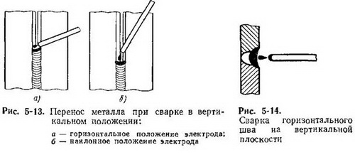 Новые уроки сварки электродом - что такое "сварка в лодочку" 3