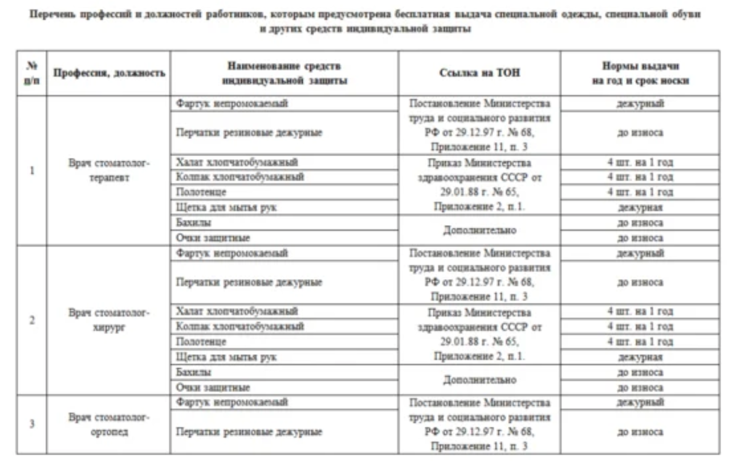 Реестр специальностей