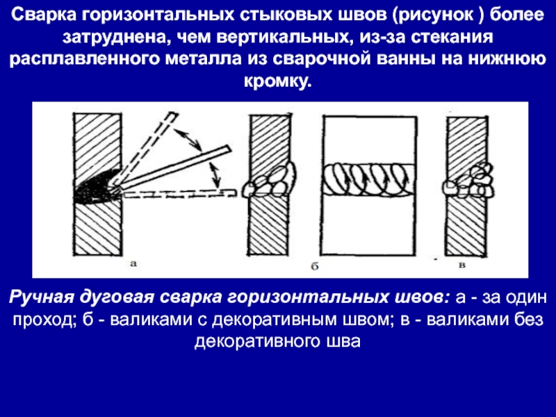 Вертикальные швы ручной. Горизонтальный шов сварка электродом 3 мм. Горизонтальный шов сварка электродом. Техника сварки горизонтальных швов. Сварка горизонтальных швов трубопроводов электродуговой сваркой.