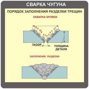 Сварка чугуна электродом 