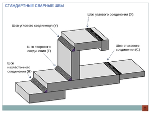 Типы сварочных разъемов