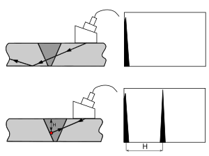 UT principe.svg